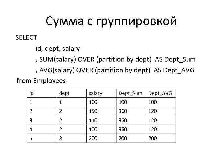 Сумма с группировкой SELECT id, dept, salary , SUM(salary) OVER (partition by dept) AS