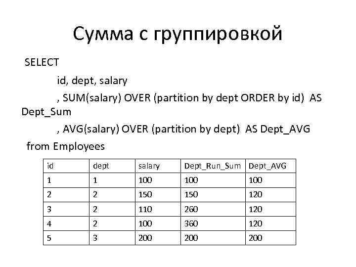Сумма с группировкой SELECT id, dept, salary , SUM(salary) OVER (partition by dept ORDER