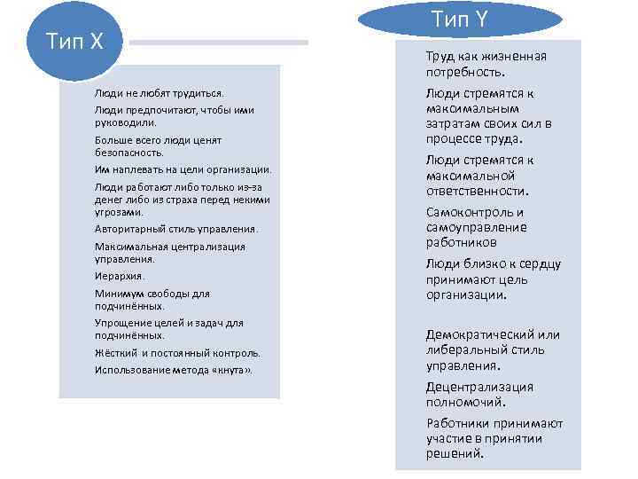 Тип X Люди не любят трудиться. Люди предпочитают, чтобы ими руководили. Больше всего люди
