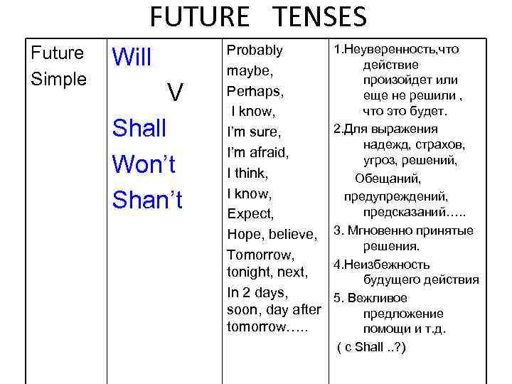 Future Tenses Future Simple Will V Shall Won T