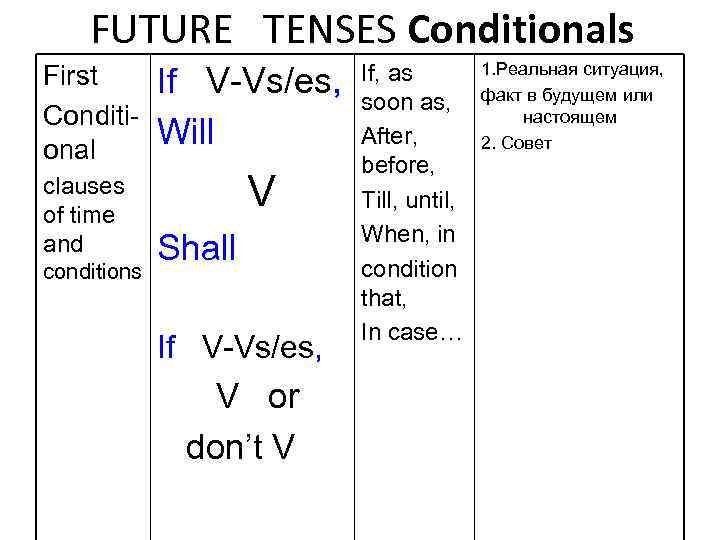 FUTURE TENSES Conditionals First Conditional clauses of time and conditions If V-Vs/es, Will V