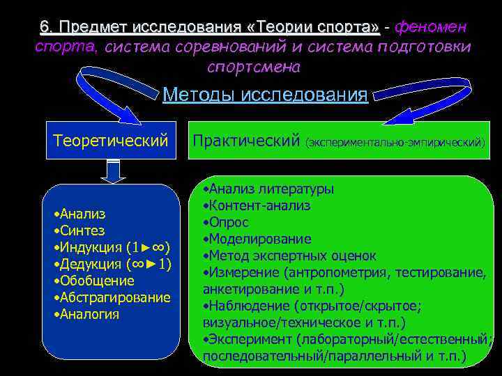 6. Предмет исследования «Теории спорта» - феномен спорта, система соревнований и система подготовки спортсмена