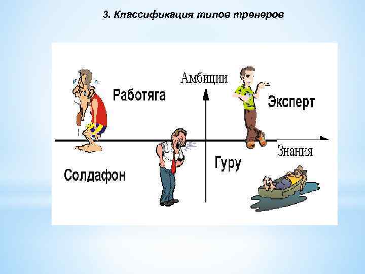 3. Классификация типов тренеров 