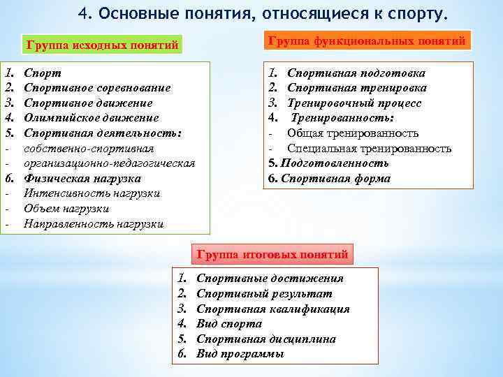 4. Основные понятия, относящиеся к спорту. Группа исходных понятий 1. 2. 3. 4. 5.