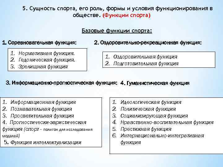 Роль спорта в обществе