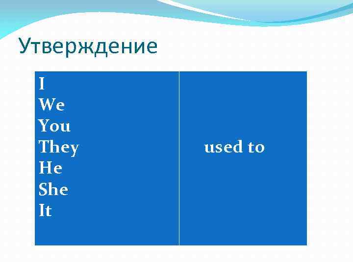 Утверждение I We You They used to He She It 