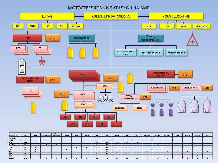 МОТОСТРЕЛКОВЫЙ БАТАЛЬОН НА БМП ШТАБ НШ ЗНШ КОМАНДИР БАТАЛЬОНА НС ПТВ ХИ ПИСАРЬ упр