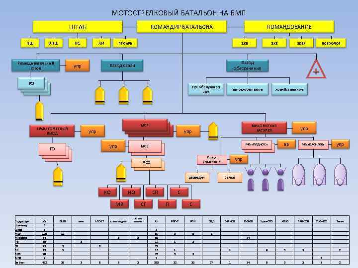МОТОСТРЕЛКОВЫЙ БАТАЛЬОН НА БМП ШТАБ НШ ЗНШ КОМАНДИР БАТАЛЬОНА НС Разведывательный взвод ХИ КОМАНДОВАНИЕ