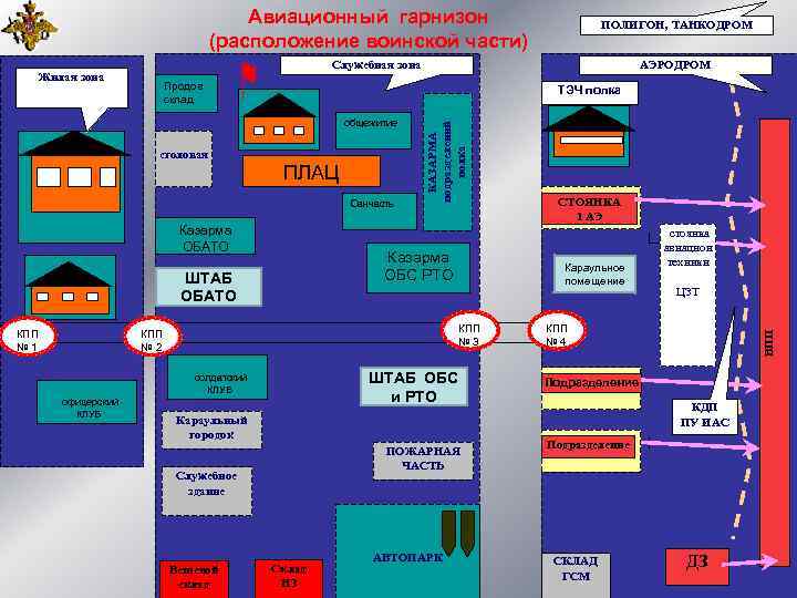 Авиационный гарнизон (расположение воинской части) Служебная зона Продов склад ТЭЧ полка столовая ПЛАЦ Санчасть