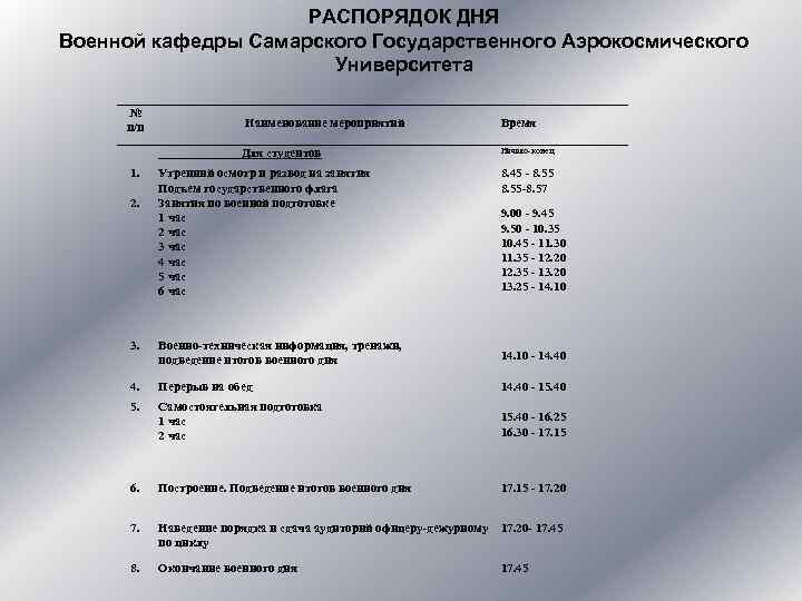 Распорядок рабочего дня на производстве образец