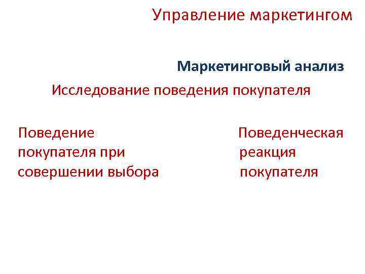 Управление маркетингом Маркетинговый анализ Исследование поведения покупателя Поведение Поведенческая покупателя при реакция совершении выбора