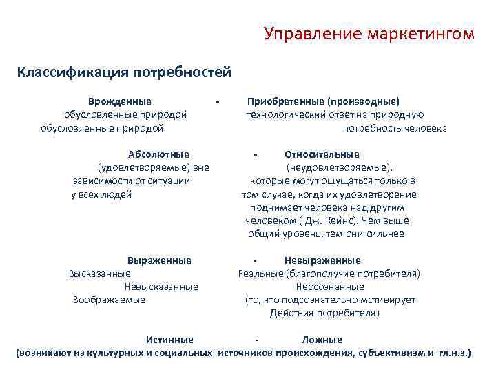 Потребности обусловленные природой. Врожденные и приобретенные потребности человека. Врожденные и приобретенные качества. Естественные и культурные потребности. Врожденные и приобретенные качества человека.