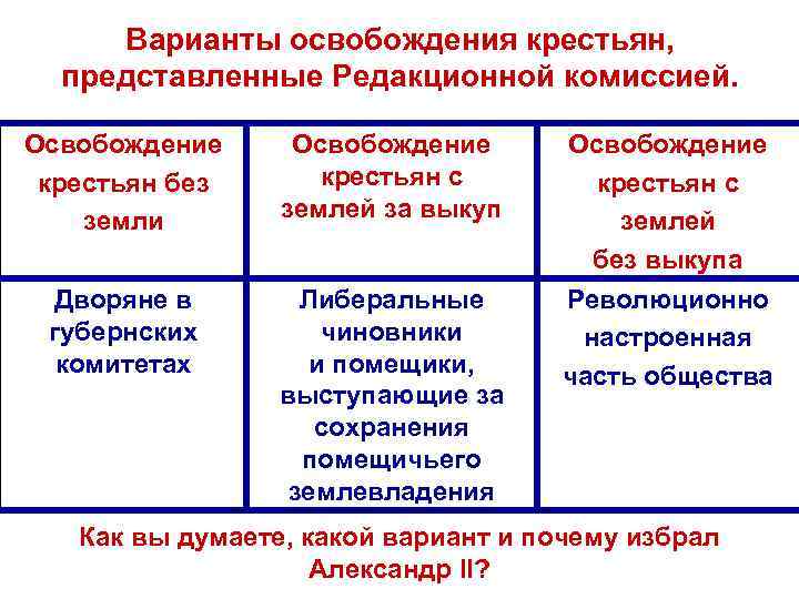 Дворянские проекты освобождения крестьян