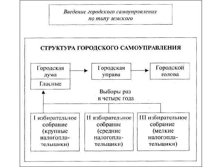 Внешняя политика александра 2 презентация 11 класс