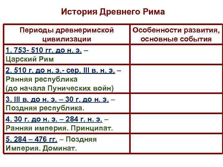 Периоды рима. Древний Рим периодизация. Периодизация древнеримской истории. Древний Рим периоды истории. Периодизация древнеримской цивилизации.