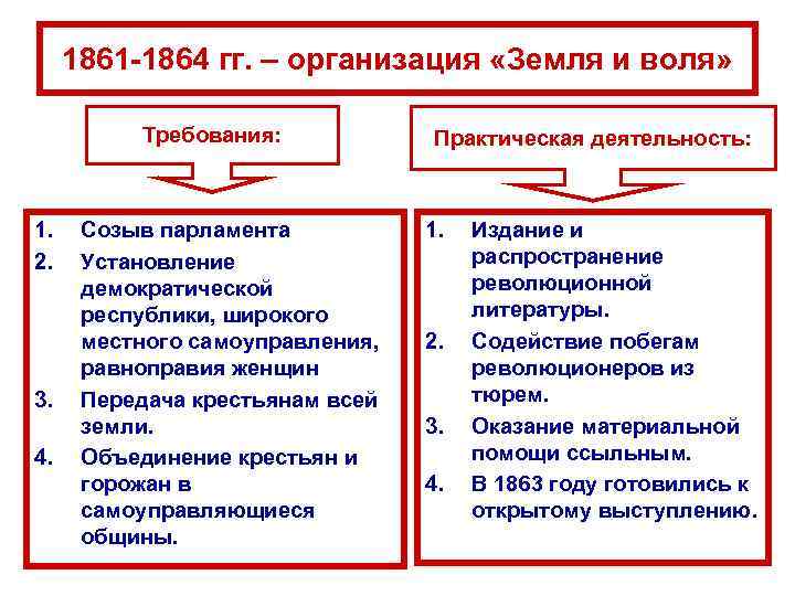 Заполните схему земля и воля образована в