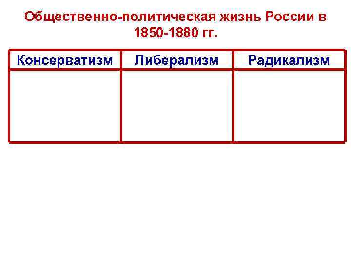 Общественно-политическая жизнь России в 1850 -1880 гг. Консерватизм Либерализм Радикализм 