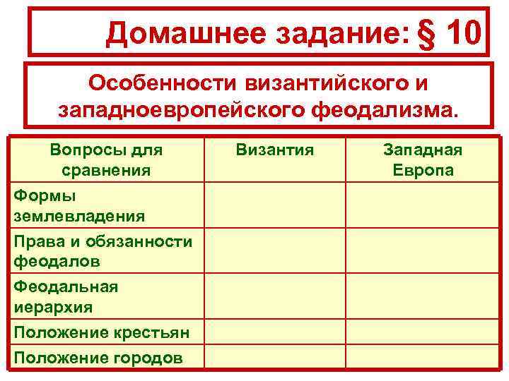 По сравнению с западной европой