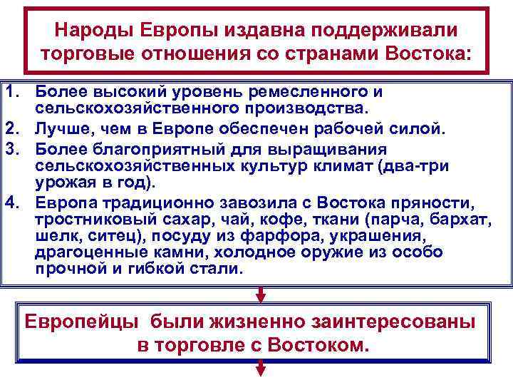 Народы Европы издавна поддерживали торговые отношения со странами Востока: 1. Более высокий уровень ремесленного