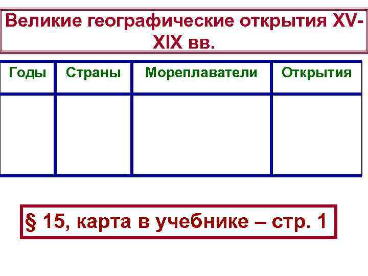 Великие географические открытия XVXIX вв. Годы Страны Мореплаватели Открытия § 15, карта в учебнике