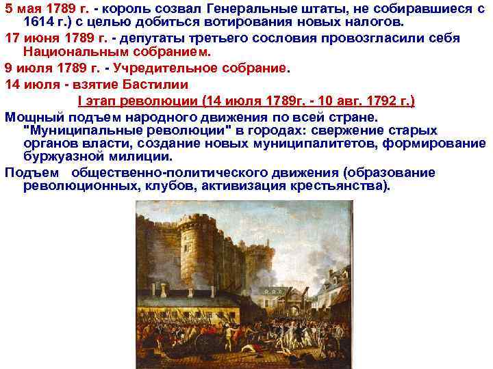 5 мая 1789 г. - король созвал Генеральные штаты, не собиравшиеся с 1614 г.