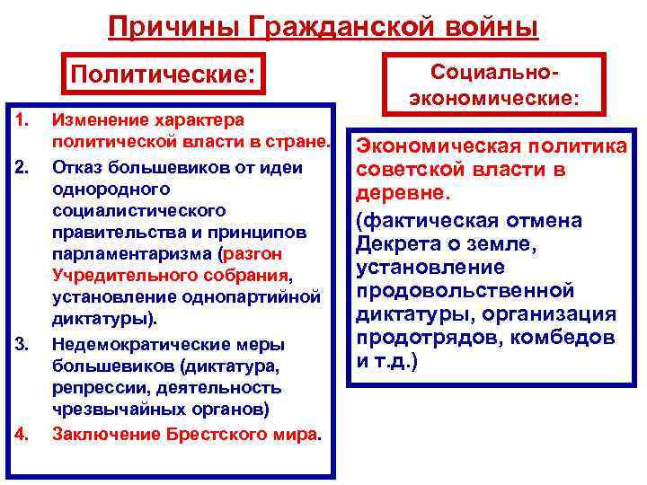 Причины Гражданской войны Политические: 1. 2. 3. 4. Изменение характера политической власти в стране.