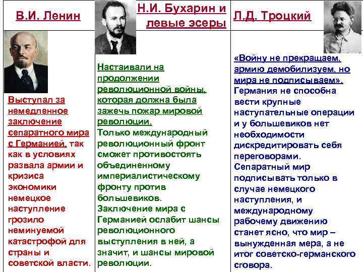 С руководством какой социалистической страны возник конфликт у сталинского руководства