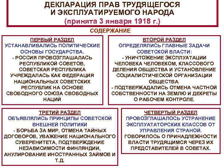 ДЕКЛАРАЦИЯ ПРАВ ТРУДЯЩЕГОСЯ И ЭКСПЛУАТИРУЕМОГО НАРОДА (принята 3 января 1918 г. ) СОДЕРЖАНИЕ ПЕРВЫЙ