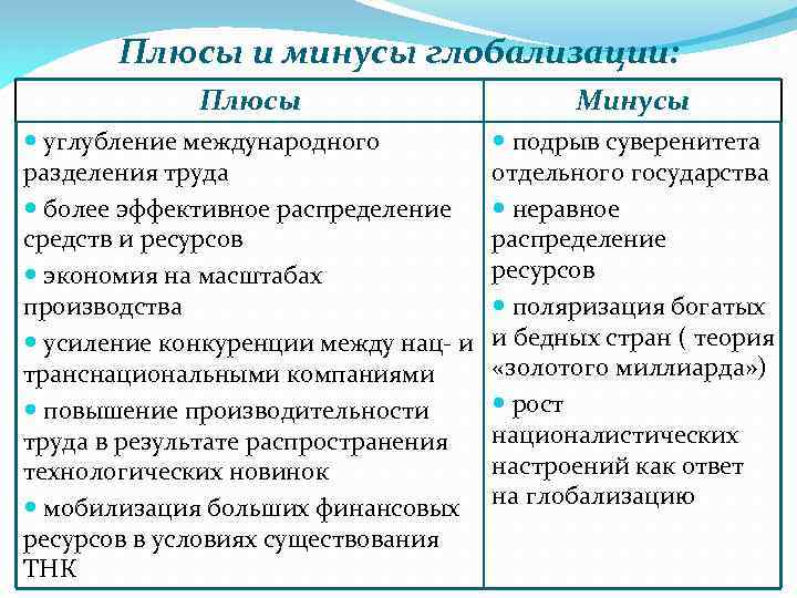 Минусы глобализации