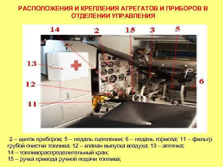 РАСПОЛОЖЕНИЯ И КРЕПЛЕНИЯ АГРЕГАТОВ И ПРИБОРОВ В ОТДЕЛЕНИИ УПРАВЛЕНИЯ 2 – щиток приборов; 5