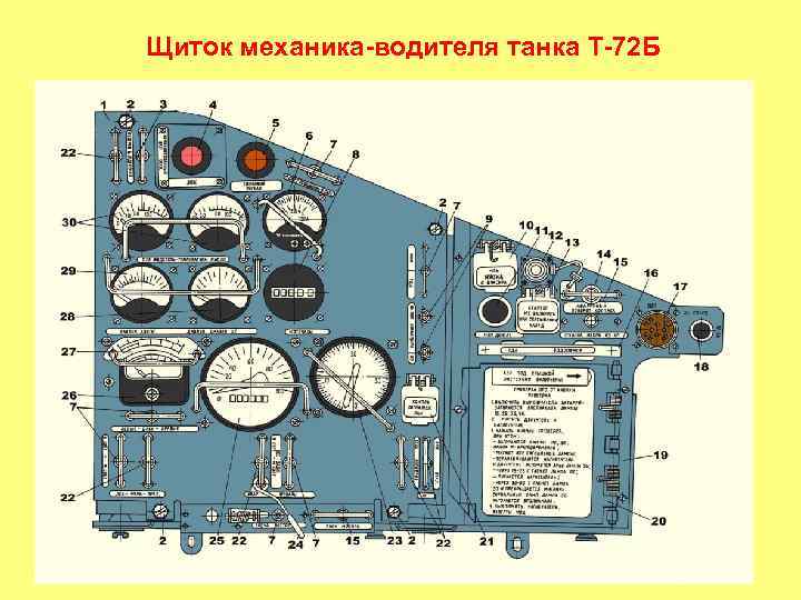 Щиток механика-водителя танка Т-72 Б 