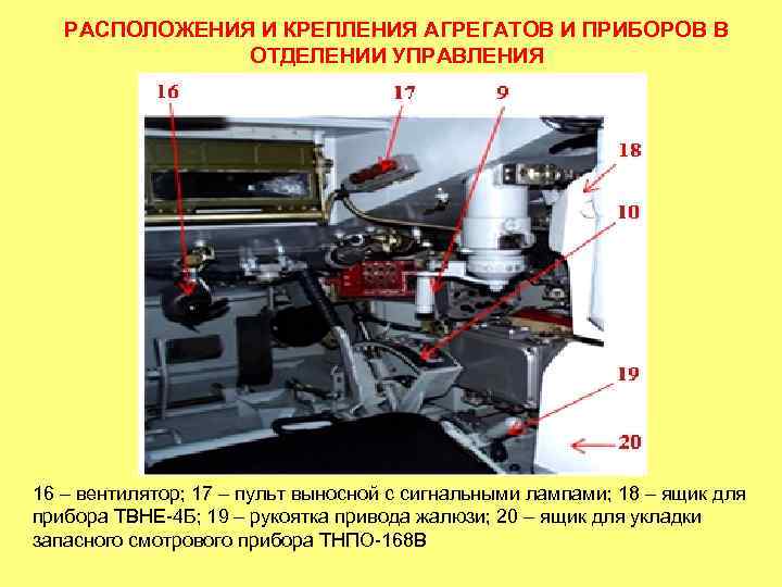 РАСПОЛОЖЕНИЯ И КРЕПЛЕНИЯ АГРЕГАТОВ И ПРИБОРОВ В ОТДЕЛЕНИИ УПРАВЛЕНИЯ 16 – вентилятор; 17 –
