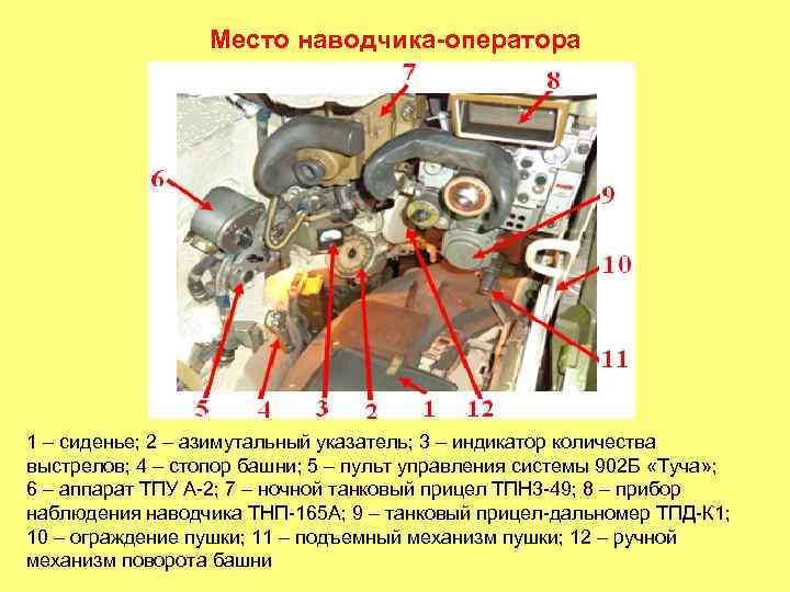 Место наводчика-оператора 1 – сиденье; 2 – азимутальный указатель; 3 – индикатор количества выстрелов;