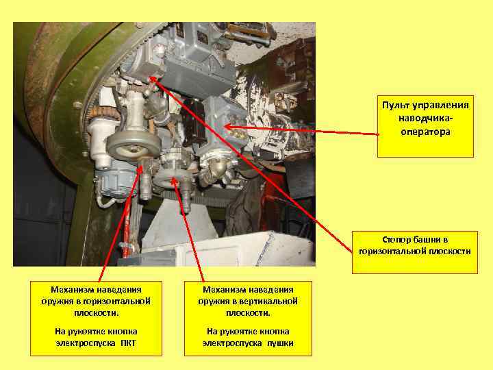 Пульт управления наводчикаоператора Стопор башни в горизонтальной плоскости Механизм наведения оружия в горизонтальной плоскости.