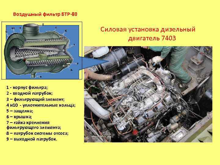 Воздушный фильтр БТР-80 Силовая установка дизельный двигатель 7403 1 - корпус фильтра; 2 -