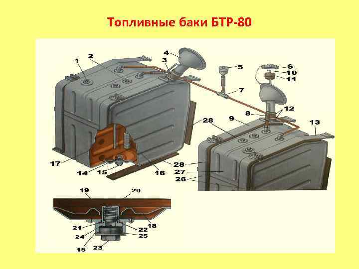 Топливные баки БТР-80 