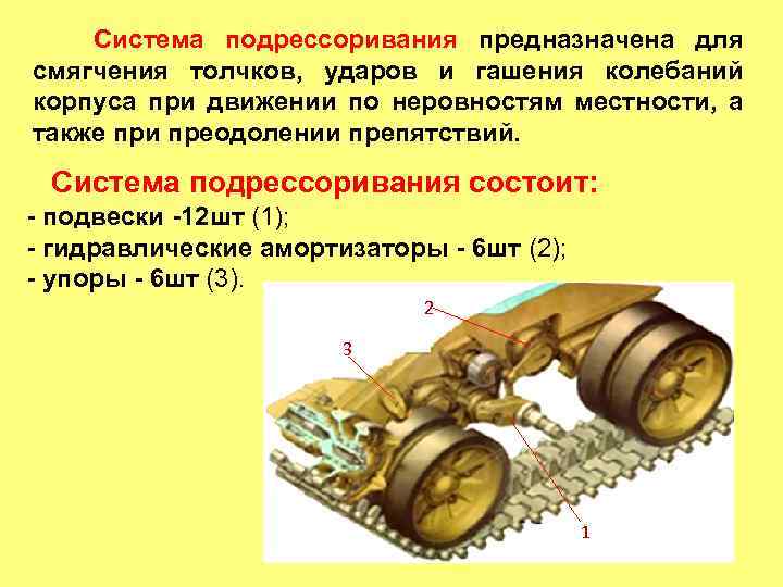 Система подрессоривания предназначена для смягчения толчков, ударов и гашения колебаний корпуса при движении по