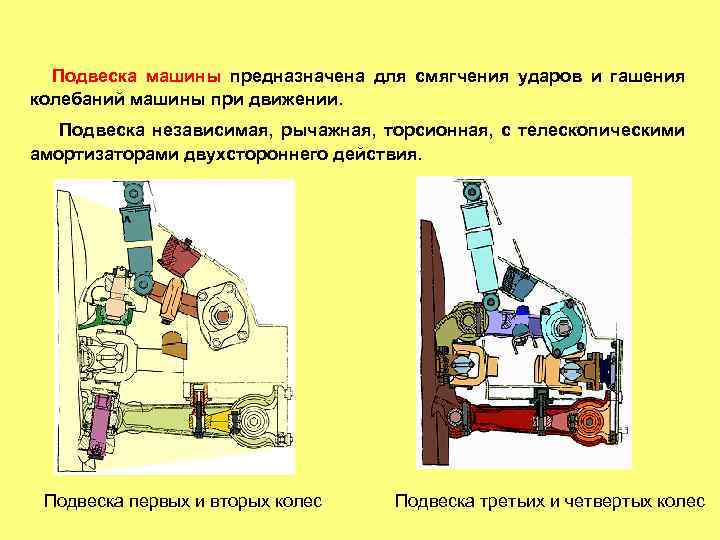 Подвеска машины предназначена для смягчения ударов и гашения колебаний машины при движении. Подвеска независимая,