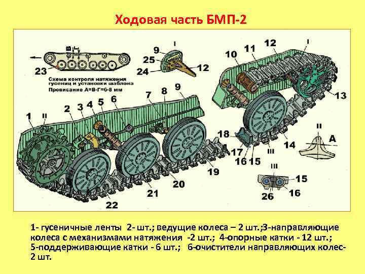 Ходовая часть БМП-2 1 - гусеничные ленты 2 - шт. ; ведущие колеса –