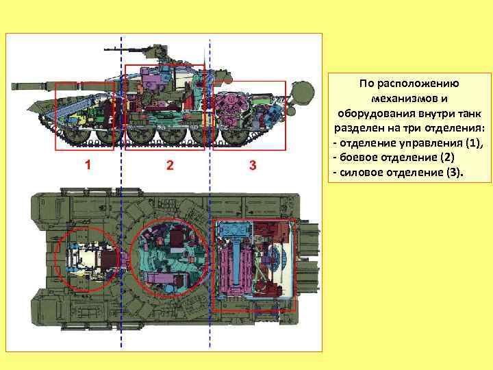 По расположению механизмов и оборудования внутри танк разделен на три отделения: - отделение управления