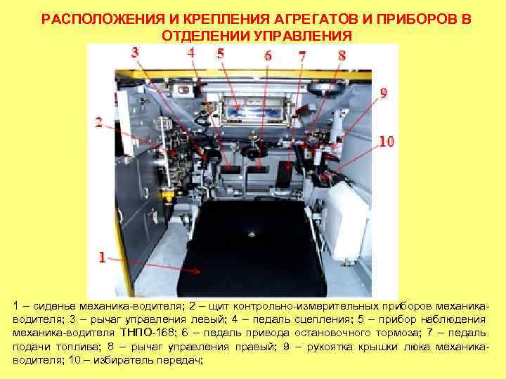 РАСПОЛОЖЕНИЯ И КРЕПЛЕНИЯ АГРЕГАТОВ И ПРИБОРОВ В ОТДЕЛЕНИИ УПРАВЛЕНИЯ 1 – сиденье механика-водителя; 2