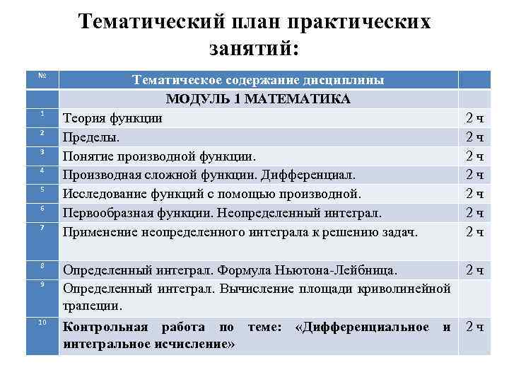 Контрольная работа по теме Интегрирование и производная функций