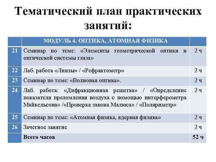 Планы практических занятий. План практического занятия. План практической работы. Модуль занятий это. Программа семинара по физике.