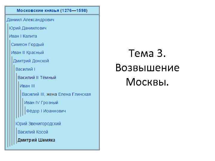 Тема 3. Возвышение Москвы. 