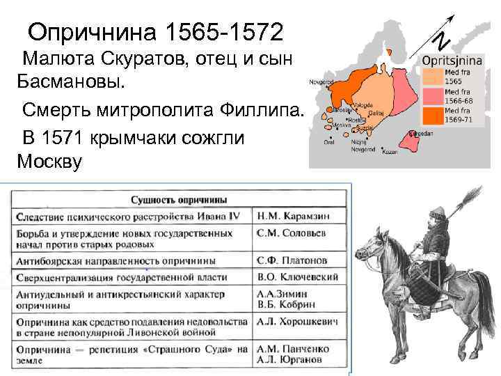 Опричнина 1565 -1572 Малюта Скуратов, отец и сын Басмановы. Смерть митрополита Филлипа. В 1571