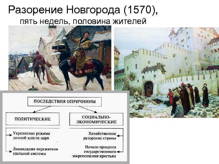 Разорение Новгорода (1570), пять недель, половина жителей 