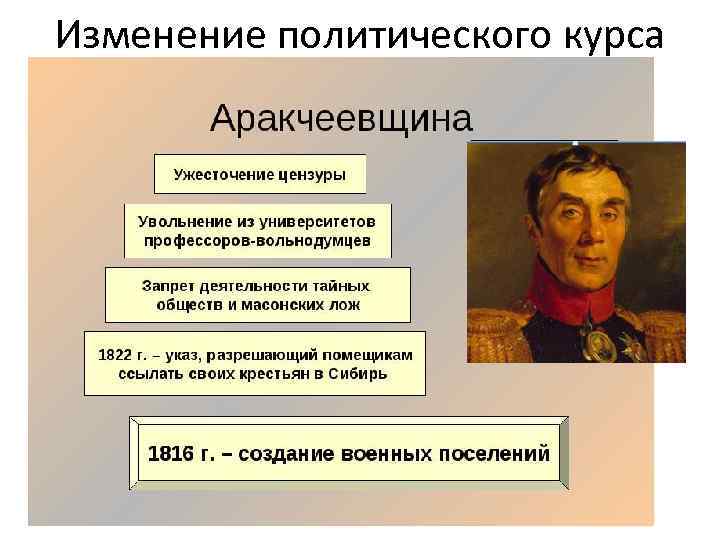 Презентация смена политического курса 11 класс торкунова