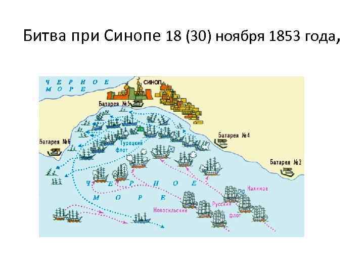 Битва при Синопе 18 (30) ноября 1853 года, 