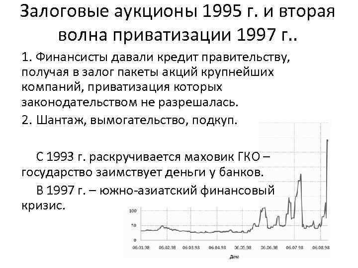 Схема залогового аукциона