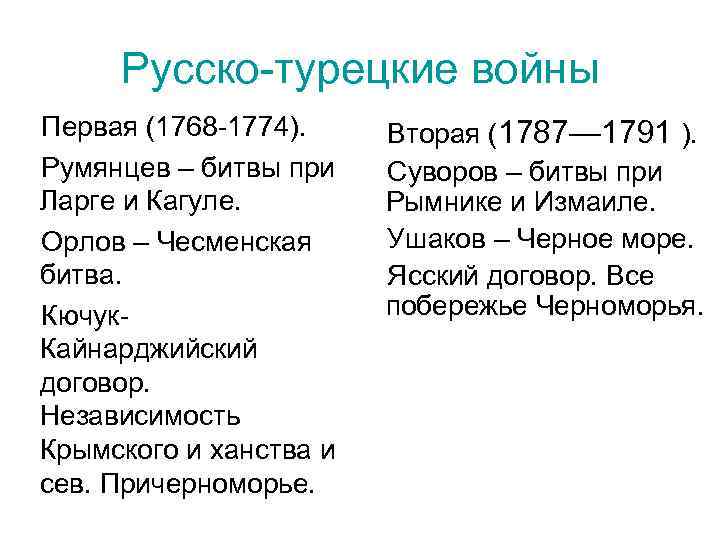 Итоги русско турецкой войны 1768 1774 кратко